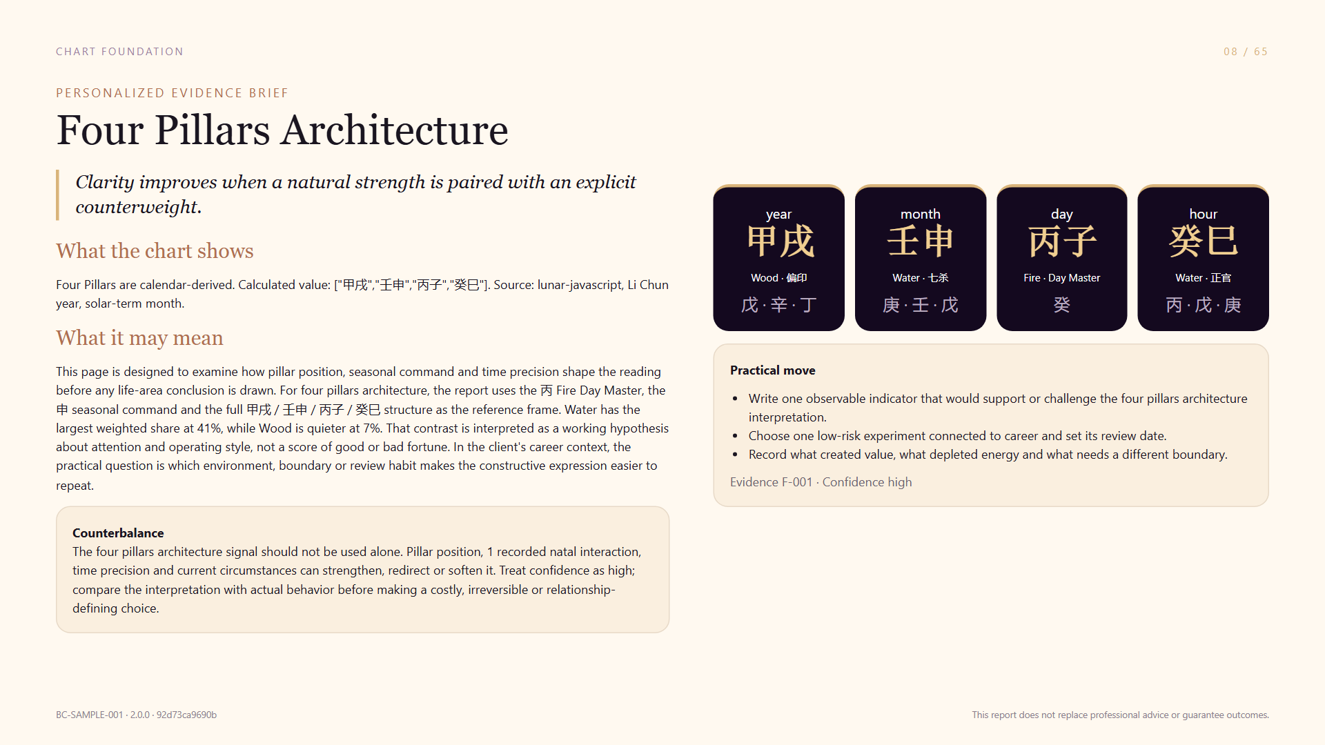 Sample Bazi Four Pillars page