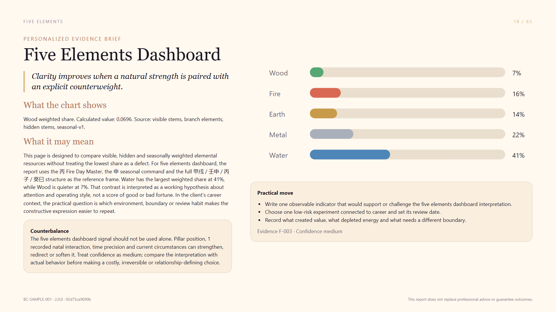Five Elements report sample page