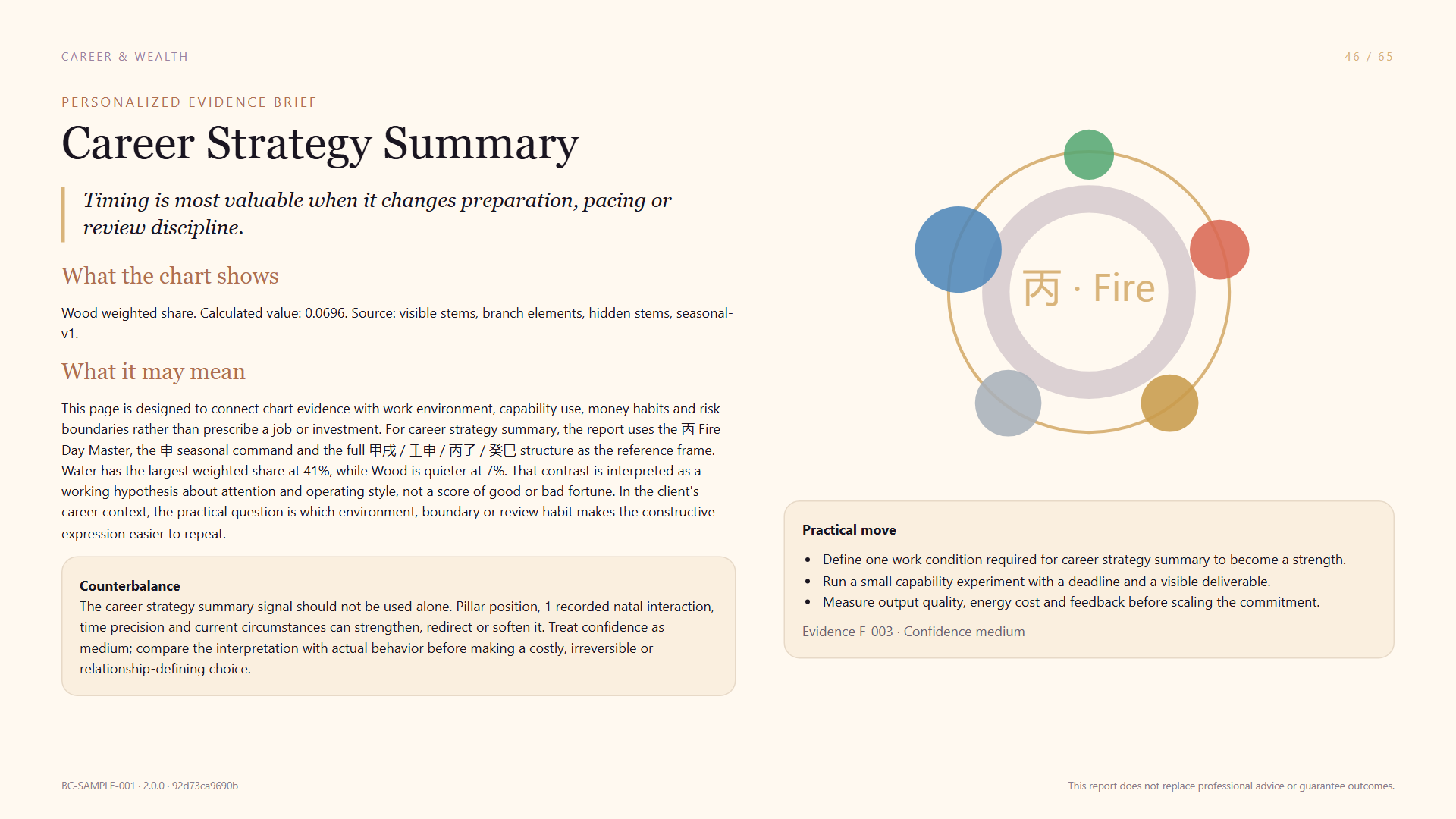 Sample career and wealth direction page