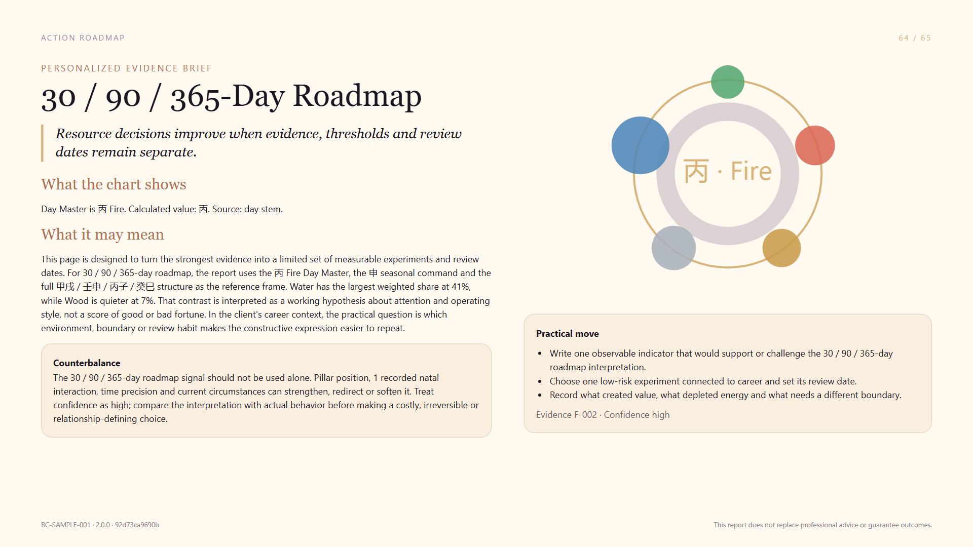 Sample personal action plan page